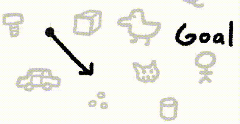An animated version of the hand-drawn diagram: the arrow stays fixed while the doodled world around it, including the word “Goal”, rotates until the goal sits where the arrow points.
